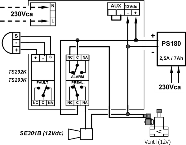 12V/DC Ledningsdiagram med et normalt lukket manuel nulstillingsventil