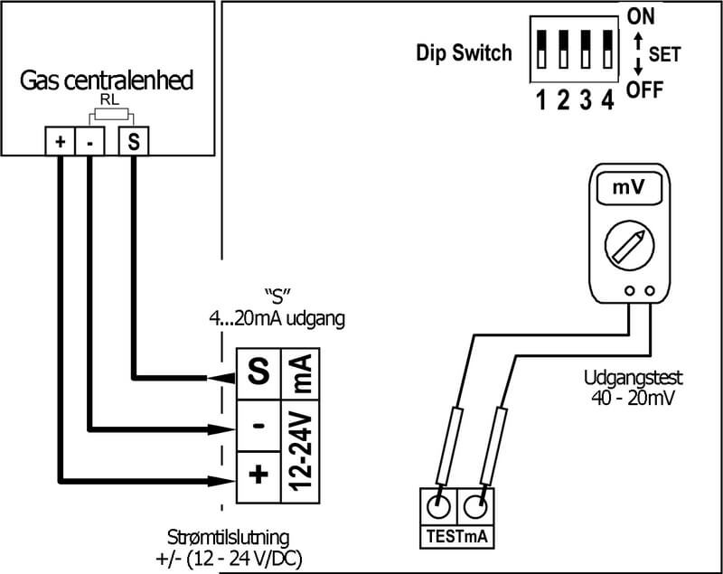 Tilslutningsdiagram for TS282 gasdetektor