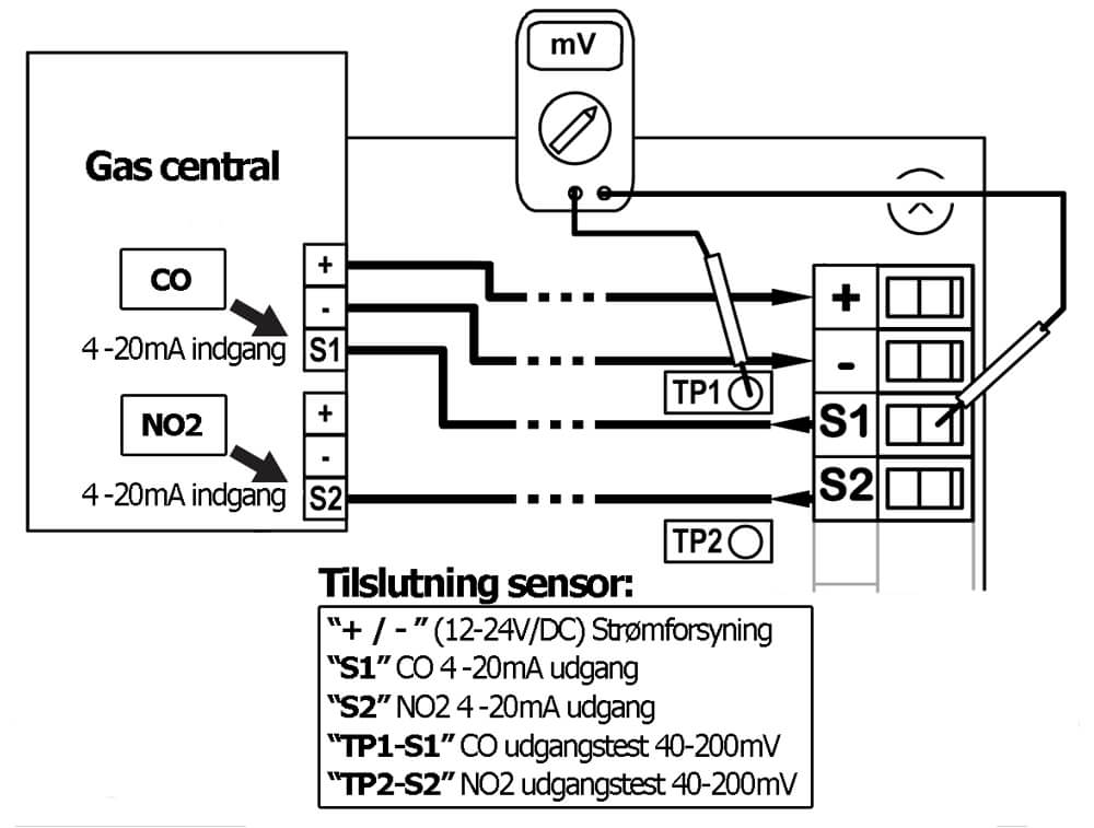Tilslutningsdiagram for gas central TS255CN2