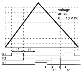 Funktionsdiagram for KRS-C12 3VHR