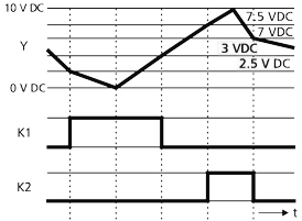 Funktionsdiagram for KRS-E08 HR3