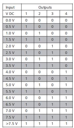 Matrix for ADU-C12 Matrix for ADU-C12