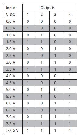 Matrix for ADU-C12