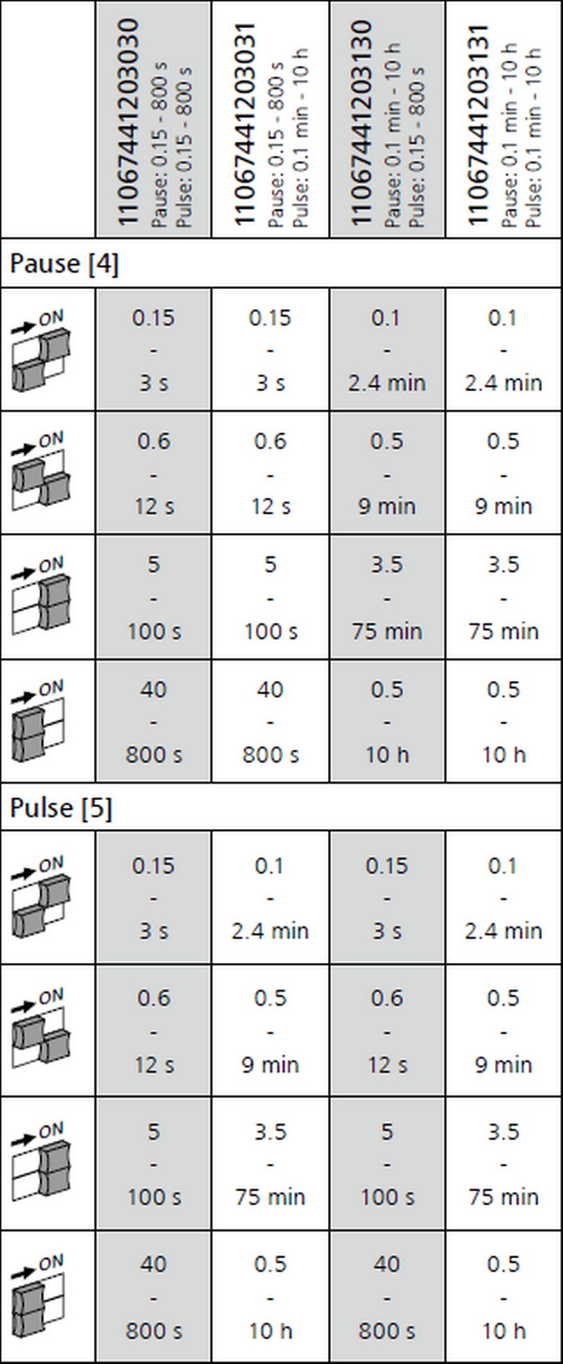 Asymmetrisk blinkrelæ puls og pause oversigt over de 4 typer Asymmetrisk blinkrelæ puls og pause oversigt over de 4 typer