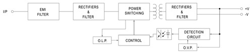 Blokdiagram for strømforsyningen