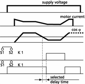 CPW-E12