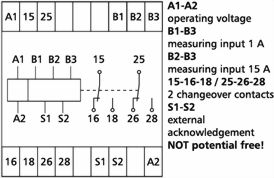 Diagram over EIW-C18 Diagram over EIW-C18