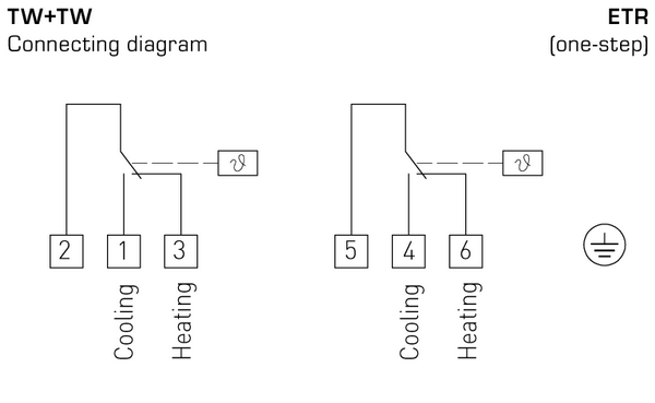 ETR med 2 x indvendig indstillinger