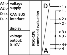 Blokdiagram for FAA4 Blokdiagram for FAA4