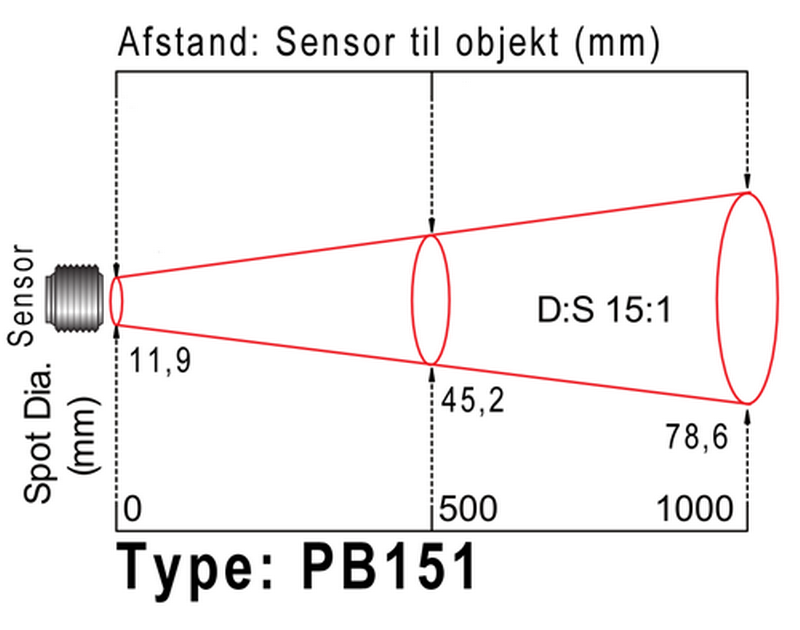 Infrarød Pyrometer med Modbus. Optik 15:1, afstand fra sensor til objekt
