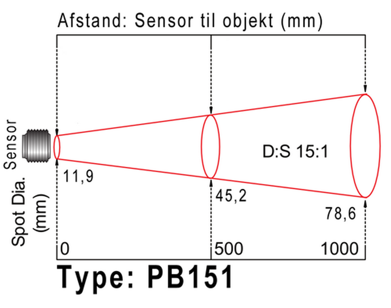 Infrarød Pyrometer med Modbus. Optik 15:1, afstand fra sensor til objekt Infrarød Pyrometer med Modbus. Optik 15:1, afstand fra sensor til objekt