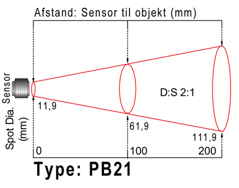 Infrarød Pyrometer med Modbus. Optik 2:1, afstand fra sensor til objekt