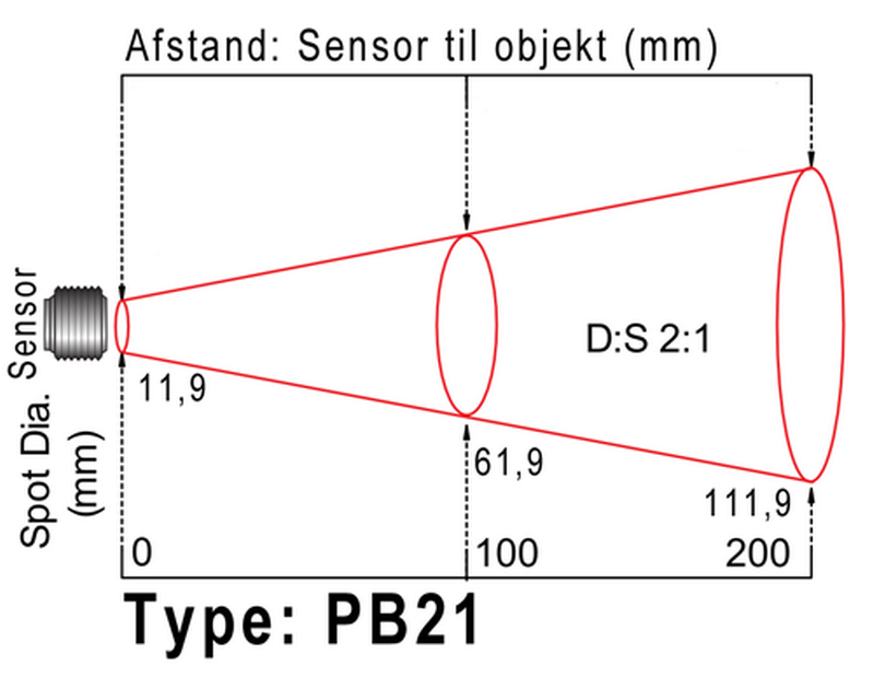 Infrarød Pyrometer med Modbus. Optik 2:1, afstand fra sensor til objekt Infrarød Pyrometer med Modbus. Optik 2:1, afstand fra sensor til objekt