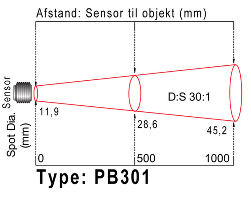 Infrarød Pyrometer med Modbus. Optik 30:1, afstand fra sensor til objekt