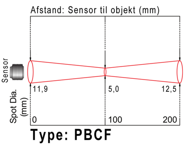 Infrarød Pyrometer med Modbus. Optik: lukket fokus, afstand fra sensor til objekt Infrarød Pyrometer med Modbus. Optik: lukket fokus, afstand fra sensor til objekt
