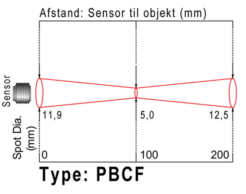 Infrarød Pyrometer med Modbus. Optik: lukket fokus, afstand fra sensor til objekt