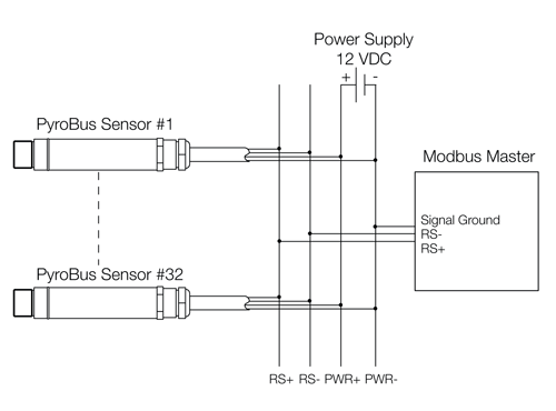 Infrarød temperaturføler | Pyrometer Modbus RS485 