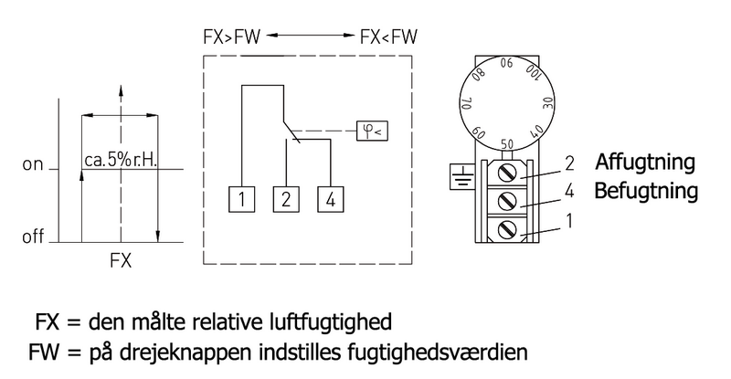 Kanalhygrostat KH-10 kredsløbsdiagram