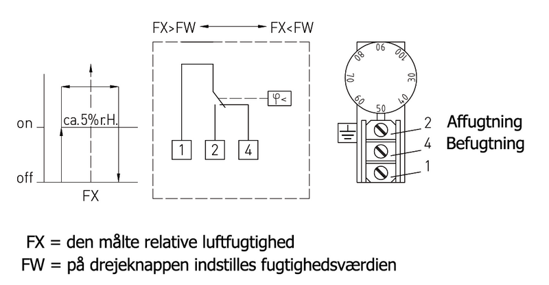 Kanalhygrostat KH-10 U kredsløbsdiagram