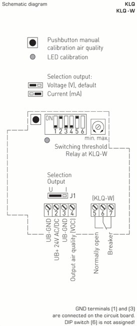 KLQ diagram