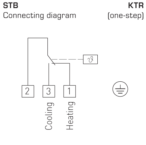 Tilslutningsbillede for KTR