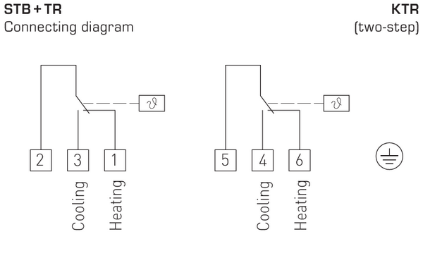 Tilslutningsbillede for kanaltermostaten