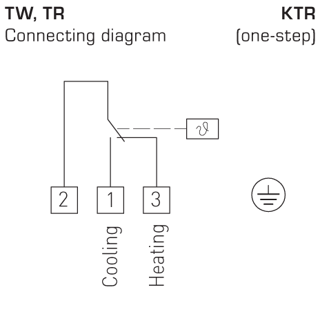 Tilslutningsbillede for KTR