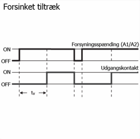 Funktionsdiagram forsinket tiltræk Funktionsdiagram forsinket tiltræk