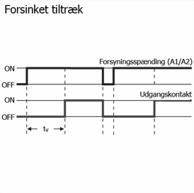 Funktionsdiagram forsinket tiltræk