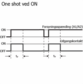 Funktionsdiagram One Shot ved ON