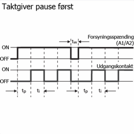 Funktionsdiagram ved taktgiver pause først Funktionsdiagram ved taktgiver pause først