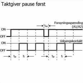 Funktionsdiagram ved taktgiver pause først