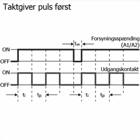 Funktionsdiagram taktgiver puls først Funktionsdiagram taktgiver puls først
