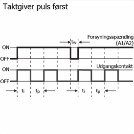 Funktionsdiagram taktgiver puls først