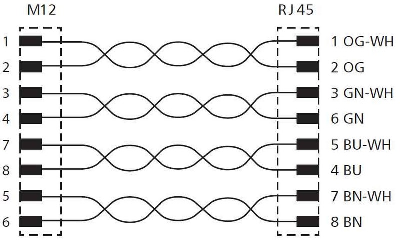 Pinkonfiguration for adapteren