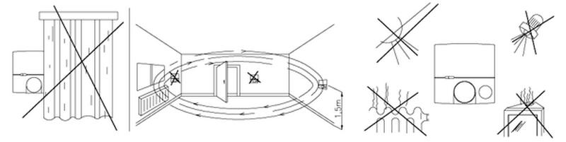 Den bedste placering for den kombinerede hygrostat / termostat