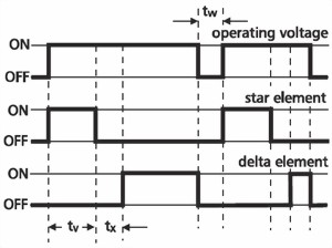 Funktionsdiagram for RSDw-E10