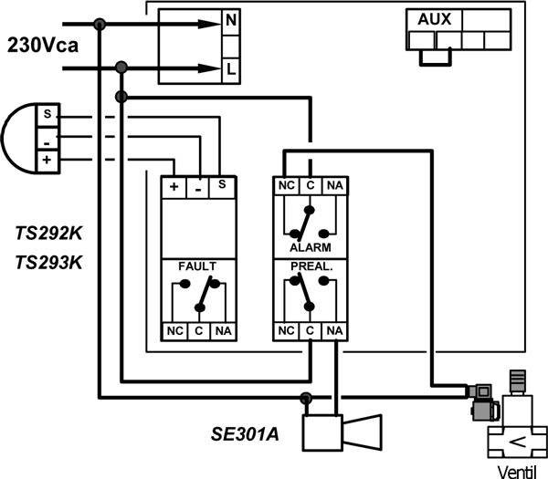 Ledningsdiagram med et normalt lukket manuel nulstillingsventil