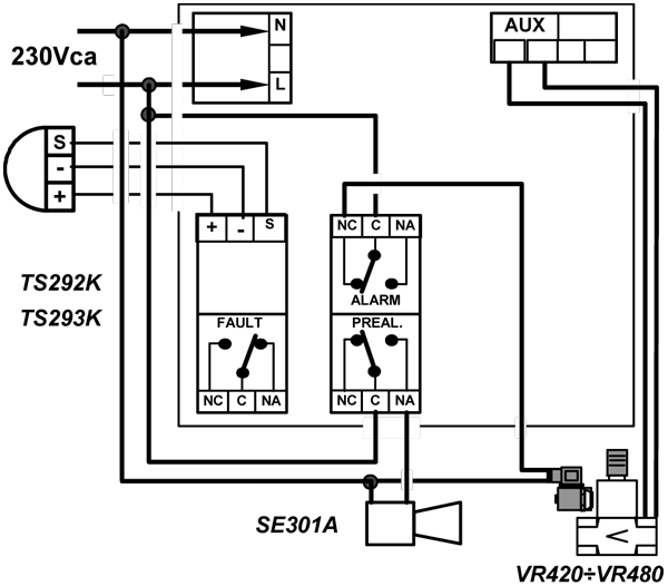 Ledningsdiagram med et normalt lukket manuel nulstillingsventil