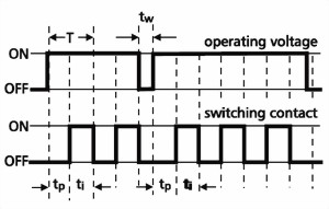 Funktionsdiagram for TERk-E08 Funktionsdiagram for TERk-E08