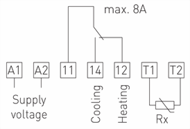 Tilslutningsdiagram til TET