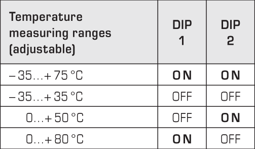 DIP for kombineret fugt- og temperaturføler med display