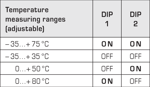 DIP for fugtføler med display og med ekstern sensor