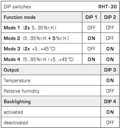 Elektronisk hygrometer DIP switch