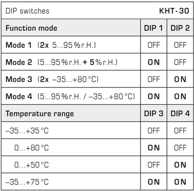 Kanal hygrostat KHT-30W-I