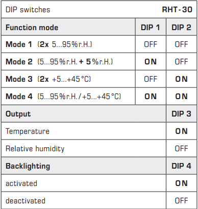 Dip switch for elektronisk hygrometer / termostat RHT-30