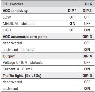 DIP Switch VOC luftkvalitetsføler DIP Switch VOC luftkvalitetsføler