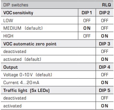 DIP Switch VOC luftkvalitetsføler