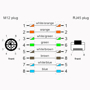 Billede af M12 ethernet kabel 8 polet -> RJ45 | 10m