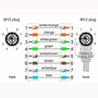 Billede af Vinklet M12 position of coding 315° ethernet kabel 8 polet -> lige M12 | 1m